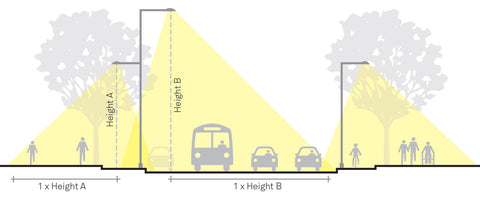 Height and distance