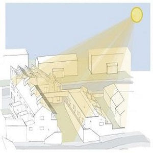 Things Consider Before Installing a Solar Street Light