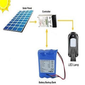 Anatomy of Solar Street Light