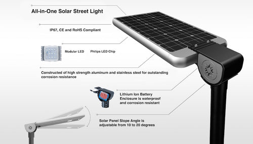 These solar LED come with many firsts