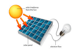 Give Me 10 Minutes, I’ll Give You 3 Truths about Solar Lighting