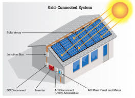 Solar Power Generation in India Increased by 34% Year-over-Year in Q1 2019