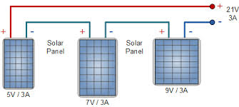 Solar Panel Volts